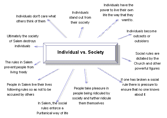 Individuals vs. Society Essay - Words | Bartleby